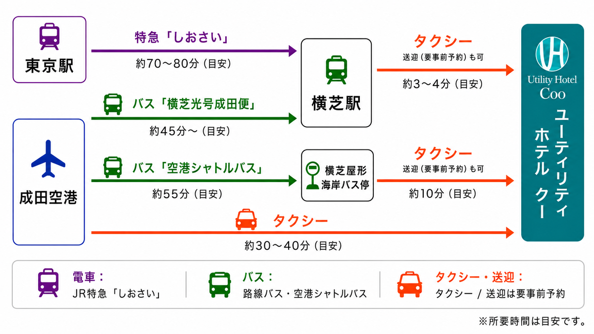 ユーティリティ ホテル クー周辺アクセス図